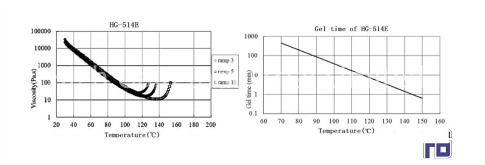 Resin Film Infusion